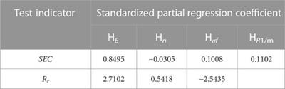 Establishment and parameter analysis of the elasto-visco-plastic constitutive model for straw-potato residue mixture